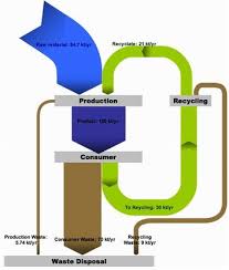 Sample Of A Sankey Diagram By Sankey Helper 2 4 Sankey Diagram Visualisation Chart