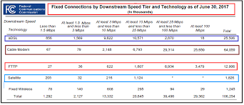 Fcc Releases The Smoke Mirrors Internet Broadband