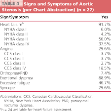 Table 4 From Use Of The Minnesota Living With Heart Failure