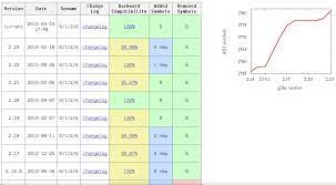 Installation - How Compatible Are Different Versions Of Glibc? - Stack  Overflow
