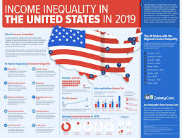 Income Inequality In The United States In 2019 An Infographic From Survey Cool Inequality Income Infographic