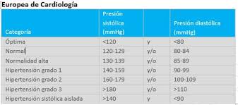 CLASIFICACIÓN