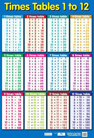 Times Table Chart Up To 12 Printable In 2020 Multiplication Table Printable Multiplication Table Times Tables Worksheets