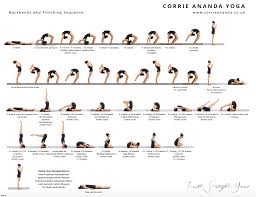 Ashtanga Yoga Intermediate Series With Count Pdf Download Entrainement De Yoga Ashtanga Yoga Yoga