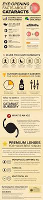Eye Opening Facts About Cataracts Visual Ly Eye Health Facts Eye Health Eye Facts
