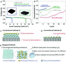 Image result for Bando Technic-3DP