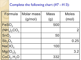 Practice With Molar Mass Problems Question 1 How Many