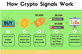 If you want to use the signal to open a trade or make modifications to its default parameters, click use signal. Best Crypto Signals Guide 2021 Paid And Free Cryptocurrency Trading Signals