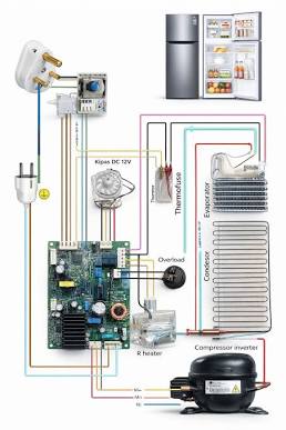 DC fans connect directly to PCB control boards, AI generated