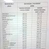 Pengajuan permohonan informasi secara online ke ppid kip kaltim , 3. 1