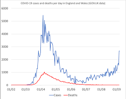 Martin armstrong, nov 13, 2020. Coronavirus Why Aren T Death Rates Rising With Case Numbers