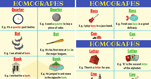 Homograph List Of 150 Homographs From A Z With Examples