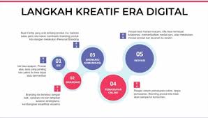 Maybe you would like to learn more about one of these? Digital Content Marketing Branding Dan Komunikasi Produk Era Digital Pusat Pemanfaatan Dan Inovasi Iptek