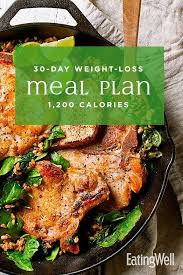 Pin On Weight Loss Recipies