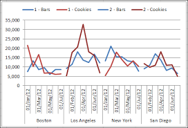 How To Create A Panel Chart In Excel Contextures Blog