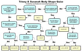 trinny and susannah body shape quiz in 2019 body shapes