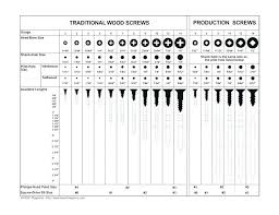 Wood Screw Drill Sizes Tipspark Info