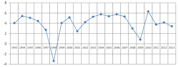 PDF) The Impact of Financial Integration on Economic Growth in Southeast  Asia