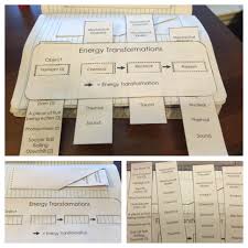 Energy Transformation Science Journal Activity Interactive Science Notebook Science Journal Energy Transformations