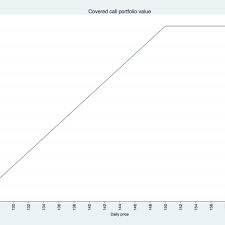 Options Covered Call Option Chart Download Scientific Diagram