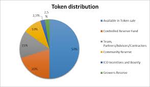 Image result for pavo bounty