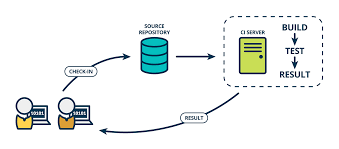 The Product Managers Guide To Continuous Delivery And