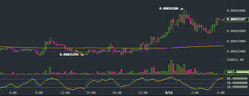 bitcoin to binance taking a long time aws mining ethereum