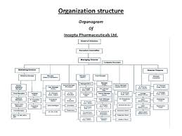 organizational structure in the pharmaceuticals industry