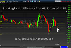 Fibonacci 61 8 An Excellent Level For Binary Options