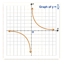 Limits At Infinity Math Tutorvista Com Geometry Help Math Poster Calculus