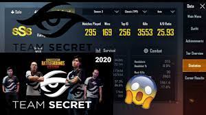 Team Secret Player Stats 2020 Pubg Mobile Ft Biubiu Madtoi Ishotz Hyqul Youtube