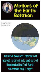 Motions Of The Earth Rotation And Revolution In 2020 Earth Science Lessons Science Lessons Earths Rotation Activities