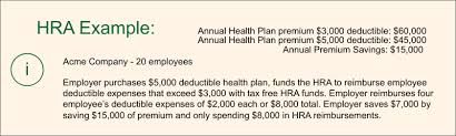 First of all, employers solely fund this type of account. Health Reimbursement Account Group Hra Health Insurance