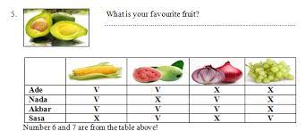 Materi vegetables ini adalah bagian dari vocabulary bahasa inggris yang paling dasar atau basic, biasanya diajarkan di sekolah dasar atau taman kanak kanak. Contoh Soal Uh 6 Bahasa Inggris Kelas 2 Sd Mi Tema Fruit And Vegetable Semester 2