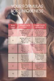 If your natural hair is a darker shade, you will likely get. Peach Blonde Hair Color Formulas By Framesi Framesi
