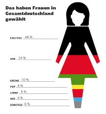 We ask him for divine mercy and the heavenly kingdom for everyone who left us this past year and stand before his holy glory. Wie Man Bei Allgemeinen Freien Geheimen Wahlen Die Stimmen Von Frauen Im Patriarchat Wirkungslos Macht Ii Alles Evolution