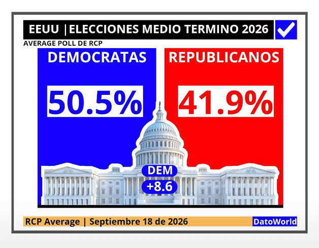Cuándo son las próximas elecciones de Estados Unidos 2026: fecha de las midterms y qué se vota.