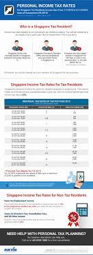 When increasing the income tax personal allowance, the increase is rounded up to the next £10 (see s57, income tax act 2007). Income Tax Rates 2020 For Singapore Tax Residents Rikvin