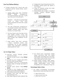 Nota Padat Asal Usul Bahasa Melayu