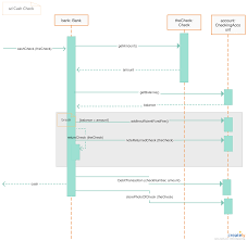 Sequence Diagram Tutorial Complete Guide With Examples Creately Blog Sequence Diagram Calendar Template Diagram