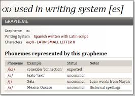 Scriptsource Entry Graphemes And Phonemes