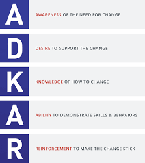 adkar change management model overview prosci