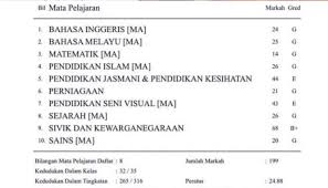 Kini sesetengah negeri sudah mula menjalankan tingkatan 6 di. Pelajar Aliran Sains Lagi Pandai Daripada Pelajar Aliran Lain Eh Tak Semestinya Ajar