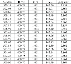 Indicates That The Points Are Well Distributed In The Pareto