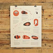 Letterpress Poster Of 7 Wise Lessons From Reading Writing And Living Designtaxi Com Life Learning Letterpress Poster Luxury Quotes