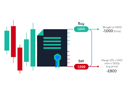 This udemy cryptocurrency trading course will help you understand how the cryptocurrency market works. Cfd Examples Cfd Trading For Beginners Cmc Markets