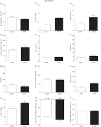 Maternal high-fat diet triggers metabolic syndrome disorders that are  transferred to first and second offspring generations