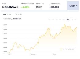 The world's largest digital currency asset manager, grayscale investments llc, has announced that it is exploring many emerging digital assets for future new goods. U K Cryptocurrency Sites Who S Winning Why Similarweb