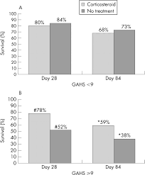Image result for Maddrey Discriminant Function