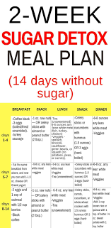 2 Week Sugar Detox Meal Plan Healthy Staff Detox Meal Plan Sugar Detox Plan Sugar Detox